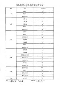 yl7703永利集团垃圾分类日常巡查记录