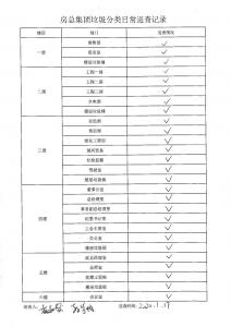 yl7703永利集团垃圾分类日常巡查记录