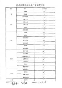 yl7703永利集团垃圾分类日常巡查记录