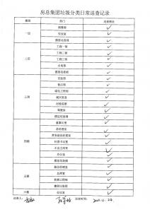yl7703永利集团垃圾分类日常巡查记录